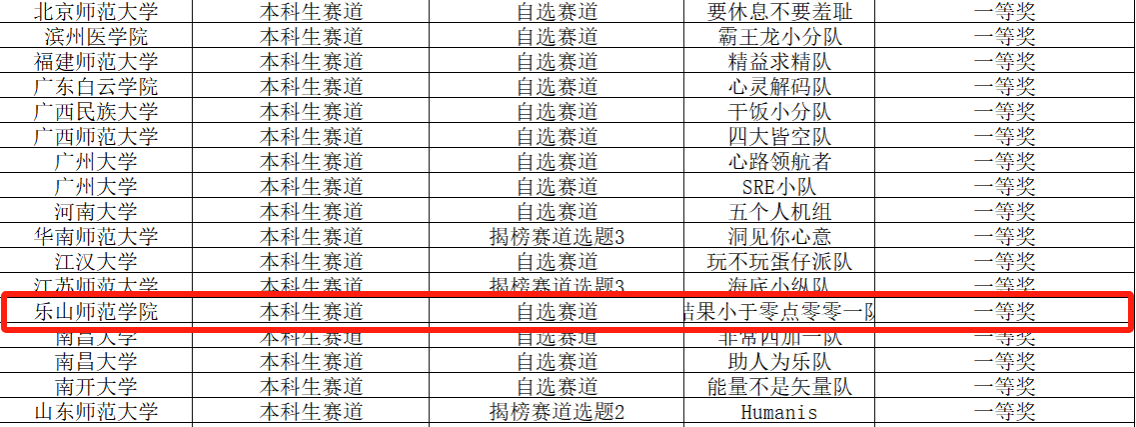 【对标竞进 争创一流】我校心理学专业学子在第二届全国大学生心理与行为在线实验精英赛西部赛区中荣获佳绩