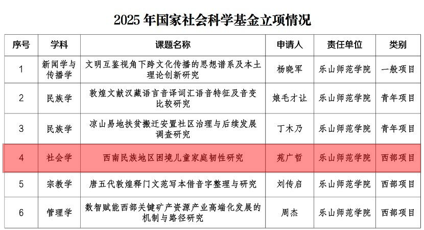 教育科学学院青年教师斩获国家社科基金项目
